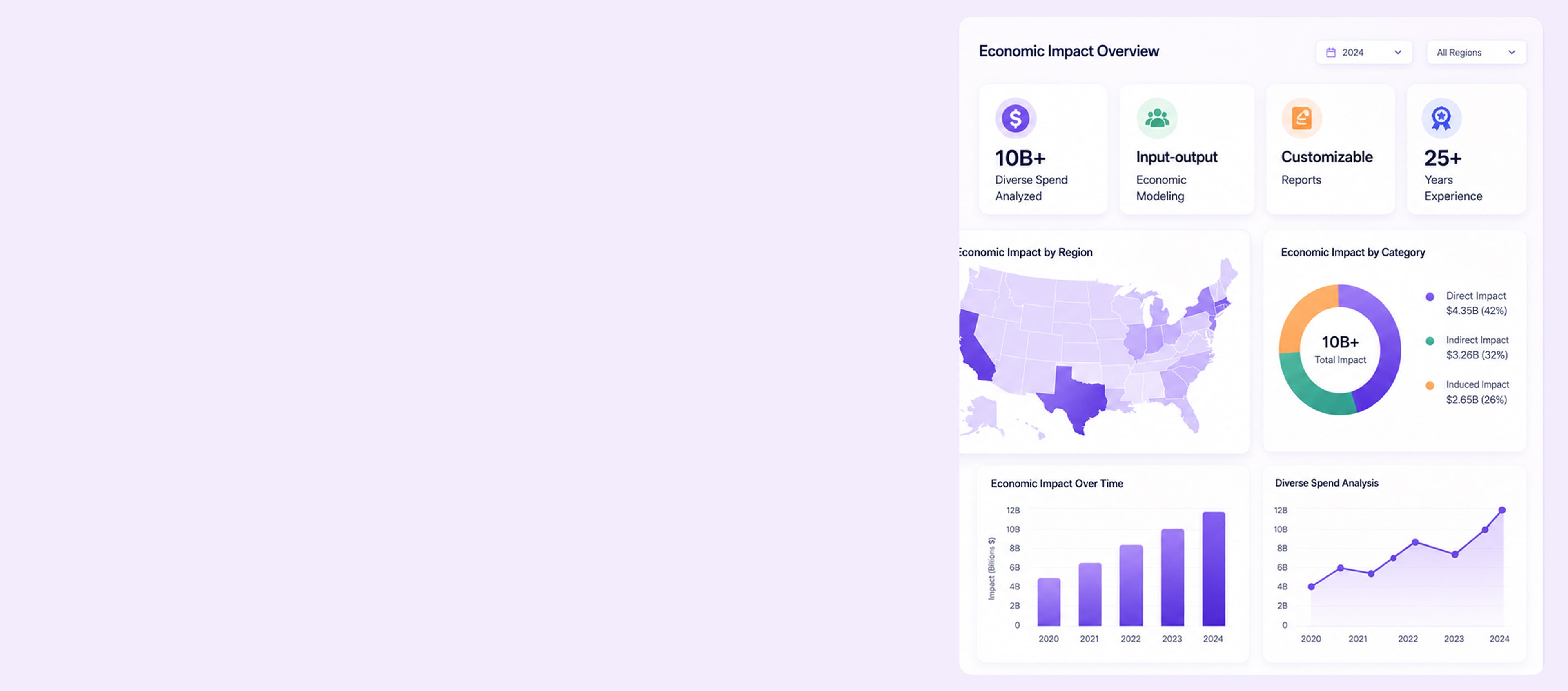 Economic Impact Overview dashboard showing diverse spend analyzed, regional impact, and impact category breakdowns