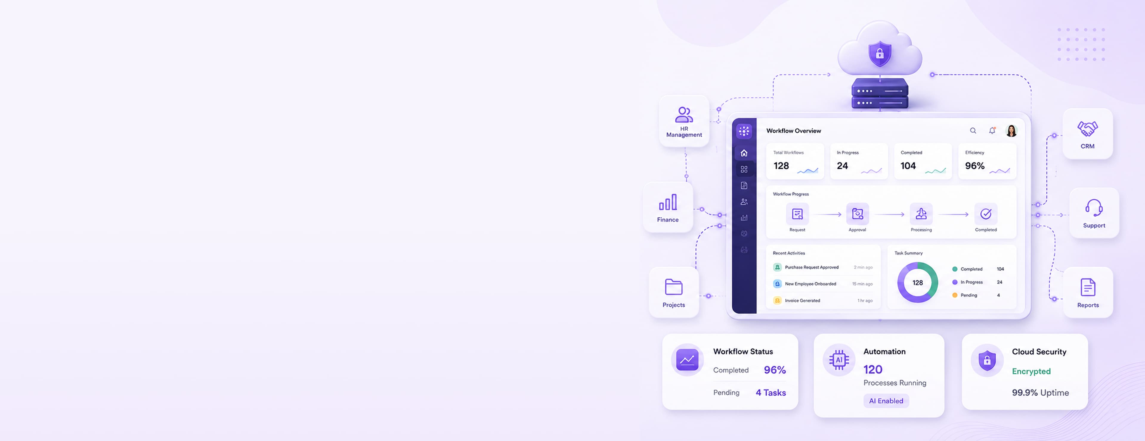 Custom Workflow Portals dashboard illustration with workflow, automation, and cloud security stats